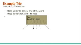 Trie data structure