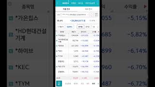 24.3.26 융자투자일기 융자별