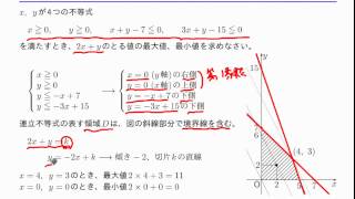 数学II　「軌跡と領域」　2－5　領域と最大・最小