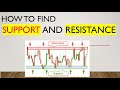 Find SUPPORT and RESISTANCE levels Using trading view chart in Pakistan Stock Exchange