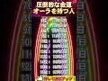 【神様に選ばれし財運】圧倒的な金運オーラを持つ人 top100 誕生日占い 誕生日ランキング 誕生日占い 占いランキング 占い 金運 2025年の占い 運勢 運勢ランキング