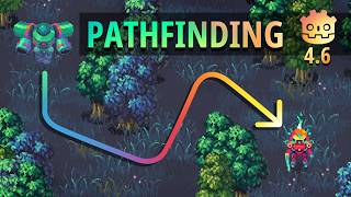2D Pathfinding in Godot in 2 mins (NavigationRegion2D node & NavigationAgent2D node)