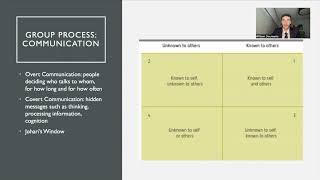 Process Consultation Intervention