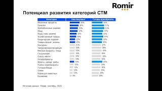 Как и в каких сегментах СТМ наиболее перспективны