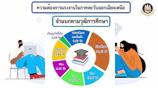 นำเสนอสถานการณ์ตลาดแรงงานภาคตะวันออกเฉียงเหนือ เดือนธันวาคม ปี 2567