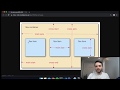 A Simple Guide to Flexbox: CSS Tutorials