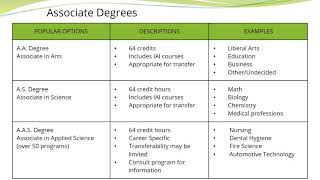 New Student Advising and Registration - Part 1