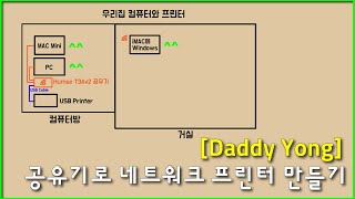 [Daddy Yong] 공유기로 USB 프린터를 네트워크 프린터로 만들기 (Feat. Humax T3Av2)