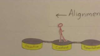 Objective Alignment.mov