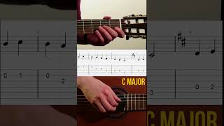 How to Play Easy C Major Scale on Guitar (Free PDF In Comments)