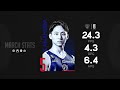 Yuki Kawamura March Highlight｜B.LEAGUE 2022-23 SEASON