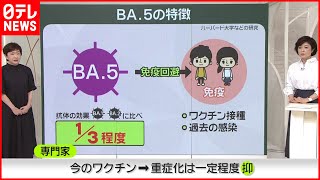 【新型コロナ】「BA.5」にワクチン効く？  専門家「重症化は一定程度抑えられる」