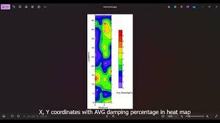 Damage location estimation using frequency analysis