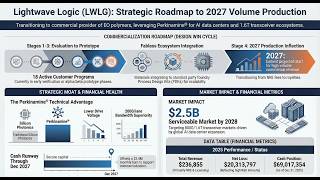 Lightwave Logic (LWLG) Deep Dive: AI Savior or $69M Cash Trap? | 2025 Analysis