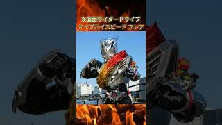 さあ、振り切るぜ！火属性ライダー2！#仮面ライダー