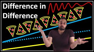Difference in Difference : Data Science Concepts