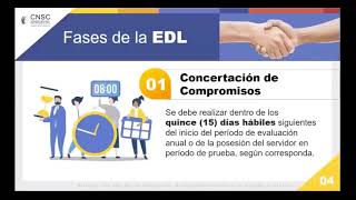 Evaluación del Desempeño Laboral – Comisión Nacional del Servicio Civil