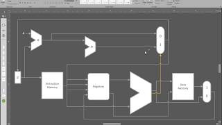 3 Adding Control