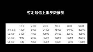 キラーゾーンの出現条件に落とし穴と正確な3/20〜1週間のGeoHex番号表【DQウォーク】