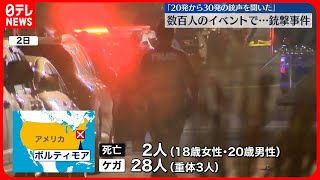 【銃撃事件】2人死亡28人ケガ  警察が容疑者の行方追う  アメリカ・メリーランド州