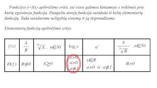 Funkcijos apibrėžimo sritis. Teorija