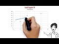 Scatter Plot, Error Bars and Trendline in Excel (Windows)