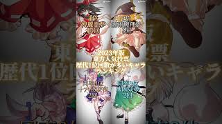 2023年版東方人気投票歴代1位回数が多いキャラランキング！#ランキング #テンプレート #東方project#東方#shorts