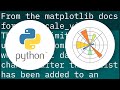 set_data and autoscale_view matplotlib