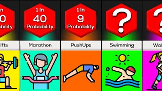 Probability Comparison: Fitness Activities