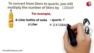 Converting Liters (L) to Quarts (QT): A Step-by-Step Tutorial #liters #quarts #unitconversion