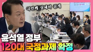 새 정부의 120대 국정과제 확정! 장·차관들과 함께 국정운영 방향을 논의할 수 있었던 자리! 윤석열 대통령 주재 장·차관 국정과제 워크숍