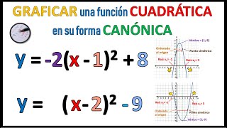 🤔 GRAFICAR una función CUADRÁTICA expresada en su forma CANÓNICA