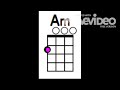 Thunder (Imagine Dragons) - Ukulele Chords