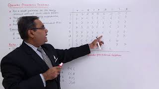 Operator Precedence Relations