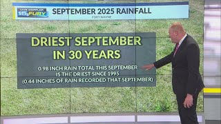 Fort Wayne sees driest September in 30 years