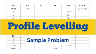 Profile Levelling Example