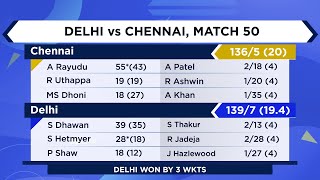 Did Gowtham’s dropped catch cost Chennai the game? Cricbuzz Live answer