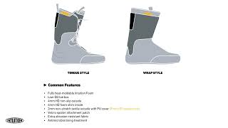 The Intuition DOWNHILL Liners Common Features