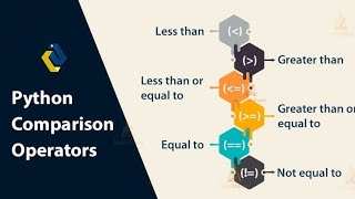 Relational Operators Made Easy | Complete Hindi Tutorial with practical examples 🔥#coding#python
