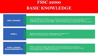 #FSSC 22000 |Introduction |Basic Knowledge