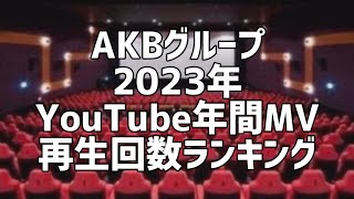 AKBグループ2023年YouTube年間MV再生回数ランキング