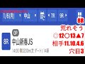 1月6日中山競馬【全レース予想】2025サンライズs