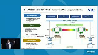 Programmable Optical Transport System for Seamless Network Optimization \u0026 Smart Congestion Managem..