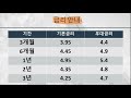 예금특판 또 금리 올랐다 1금융권 예금 최고금리 특판 상품 feat. 예금추천