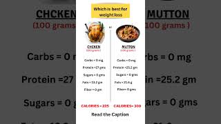 Chicken or Mutton which is best for weight loss #weightlossmanagement #weightlossdiet  #healthyfood