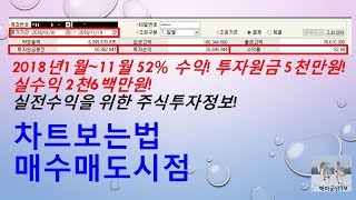 [주식투자]차트보는법 매수매도시점