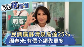 快新聞／民調贏蘇清泉達25%！　周春米：有信心領先更多－民視新聞