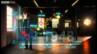 Hans Rosling's 200 Countries, 200 Years, 4 Minutes   The Joy of Stats   BBC Four