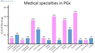 Pharmacogenetics DNA test overview