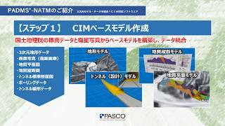 山岳トンネルの工事データを3次元統合　PADMS NATMのご紹介（ステップ1 ：CIMベースモデル作成）　＝パスコ＝